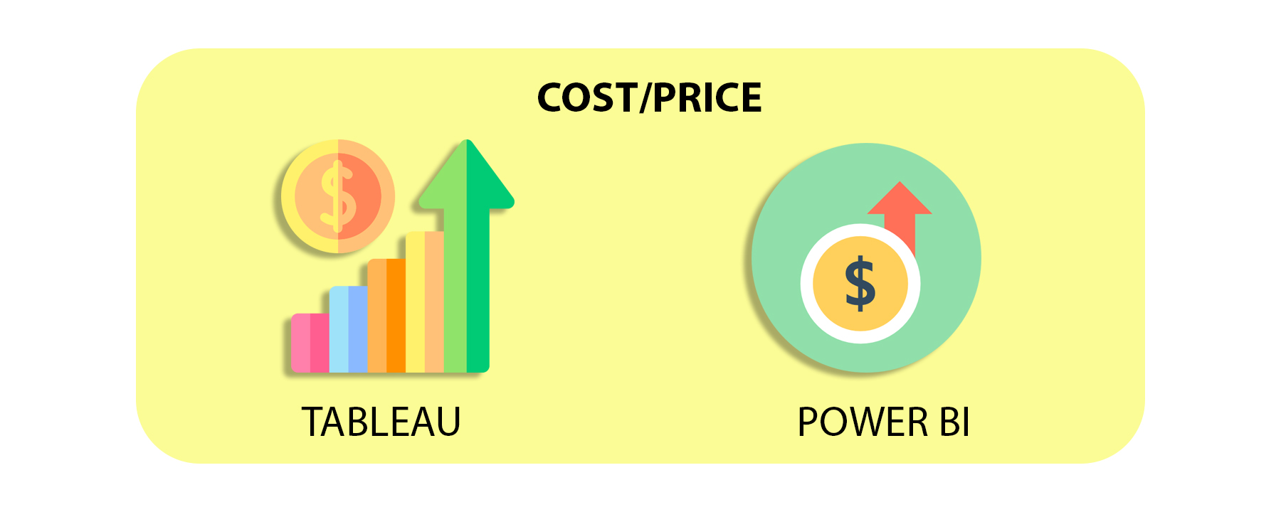 Cost and Price